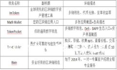 BNB钱包：如何选择和使用？