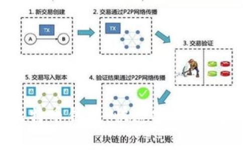 下载百度比特币钱包:快速安全的数字货币钱包