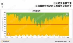 以太坊钱包推荐及安全建议