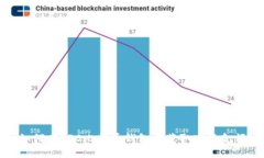 如何在RPC比特币钱包中获取冻结金额