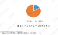 全面了解以太坊钱包erc20及其使用方法,降低风险