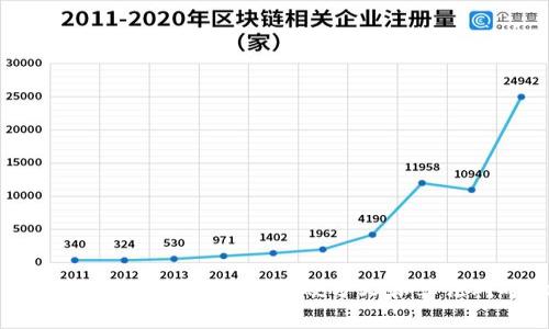 以太坊钱包矿池减半:2021年以太坊2.0主网硬分叉和算法对矿池的影响以及未来展望