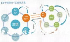 探讨加密货币的价值牛市:趋势、投资策略和风
