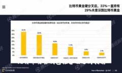 比特币交易钱包推荐及选购指南