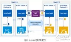 Coinbase走进数字货币领域的领先公司