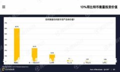 探寻币圈有价值的铭文：区块链历史的见证