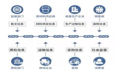 以太坊钱包注册及支持的币种