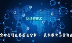 以太币实时行情走势图及分析 - 最新报价与价格
