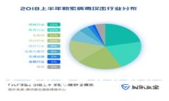 如何将钱包中的资产转移到抹茶交易所?