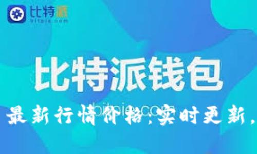 以太坊币今日最新行情价格:实时更新,了解市场动态