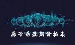 原子币最新价格表