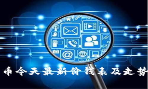 盛源币今天最新价钱表及走势分析