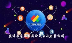 盛源币今天最新价钱表及走势分析