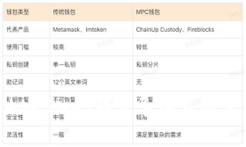 如何解决bitkeep钱包导入不显示的问题?