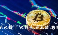 数字货币年涨幅大比拼 | 比特币、以太坊、狗狗
