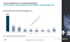 如何将Tokenism转到易欧平台?