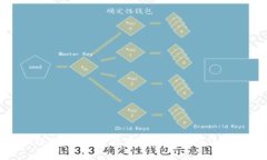 BRD比特币钱包漏洞：如何保护你的加密货币无风