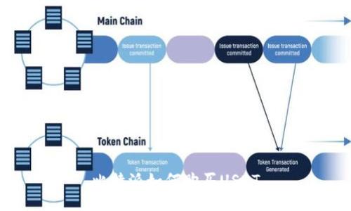 比特派如何购买USDT