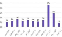 Ethereum买空:如何在市场下跌时赚取收益