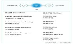 如何选择适合您的比特币交易手机app?