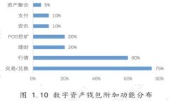 掌握以太坊钱包的资产浏览功能，轻松管理数字