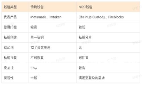 数字货币京东支付——方便快捷的支付方式
