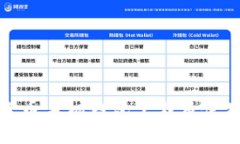 数字货币手机钱包下载及使用指南