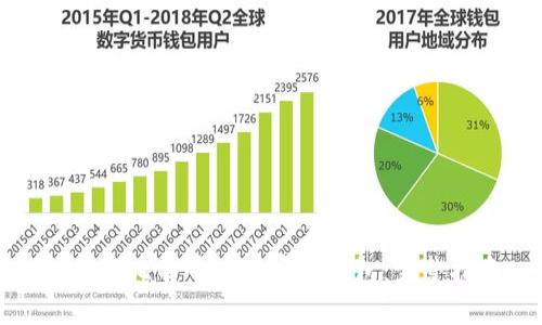 如何将比特币安全存入钱包：完整指南