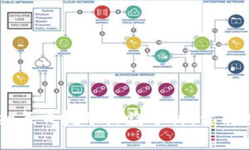BitKeep每日挖矿收益分析:你能赚多少?