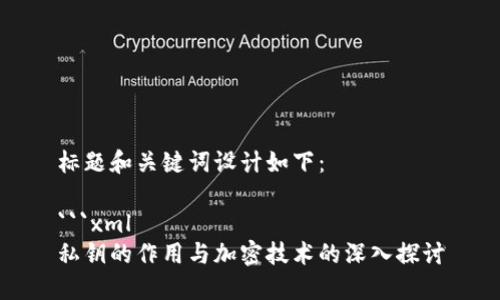 标题和关键词设计如下:
```xml
私钥的作用与加密技术的深入探讨