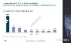 在这个过程中,我们将创建一个、相关关键词,