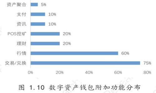 t钱包买比特币是否靠谱？深度解析与风险评估