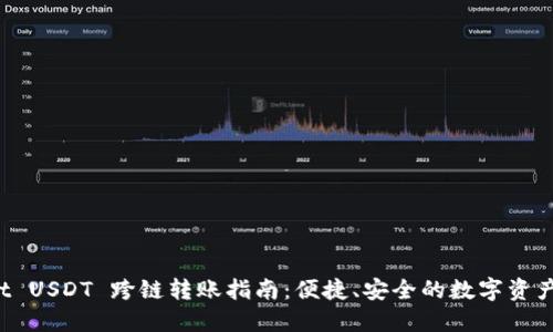 TP Wallet USDT 跨链转账指南：便捷、安全的数字资产管理方案