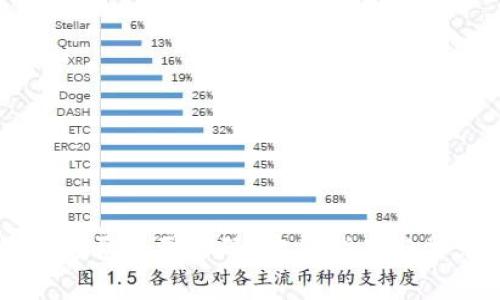 以太坊钱包是否需要密码？完整指南与常见问题解答