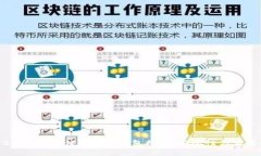 标题: 2023年最佳虚拟币钱包推荐:安全性与易用