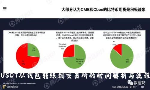 USDT从钱包转账到交易所的时间解析与流程