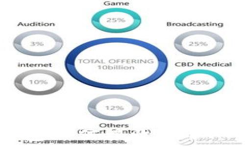   
以太坊钱包如何接收USDT：全面指南