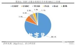 BK马群耀钱包:探索数字货币的未来与安全保障