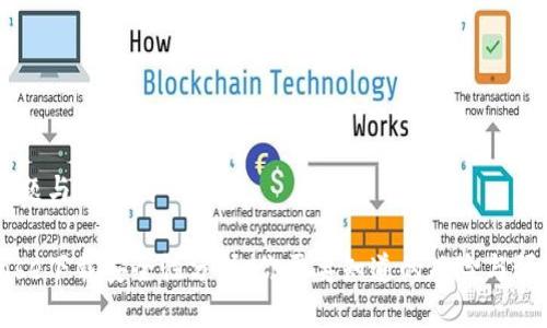 ## 标题与关键词
Coinbase下载安全性分析:你需要知道的风险与预防措施