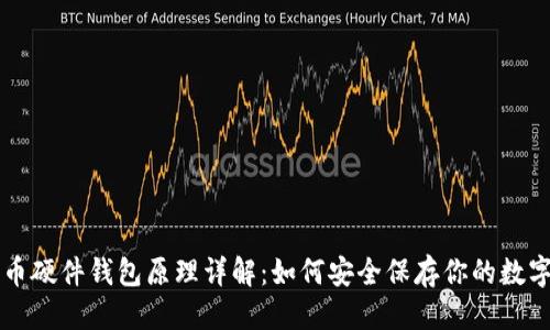 标题  
比特币硬件钱包原理详解：如何安全保存你的数字资产