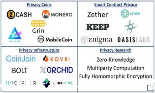 
狗狗币（Dogecoin）投资指南：从基础到钱包管理的全面解析