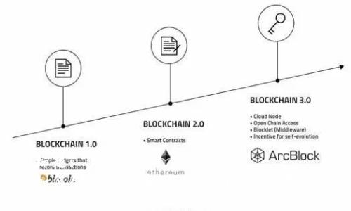 标题:
如何创造虚拟币:全面指南与实用技巧