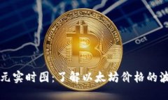 以太坊美元实时图:了解以太坊价格的波动与趋