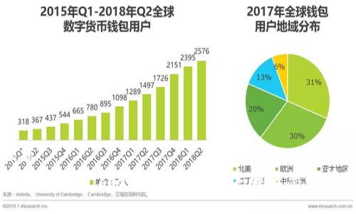 标题  
以太坊钱包官方客服电话：快速解决您的问题