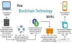 BitKeep矿工费解析:了解它的币种与计算方式