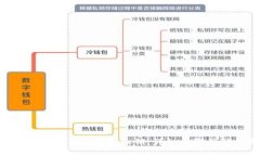 如何找回BitKeep钱包私钥:详细步骤与解决方案