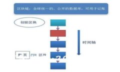 以太坊手机钱包推荐：2023年最受欢迎的选择