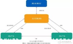 以太坊BK钱包：安全方便的数字货币托管解决方案