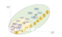 BK钱包被盗:如何保护你的数字资产安全