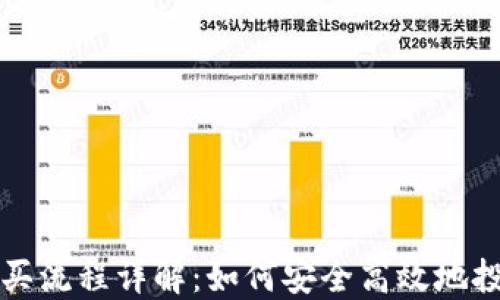 数字货币购买流程详解:如何安全高效地投资数字货币